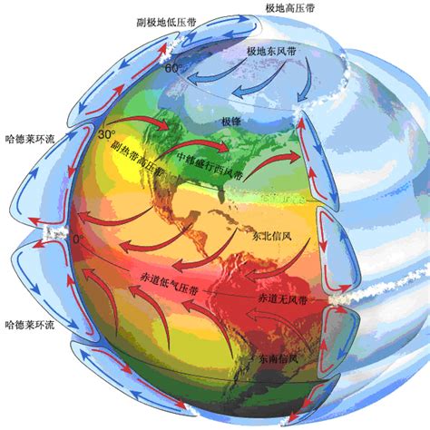 副極地低壓帶